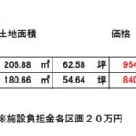 価格表